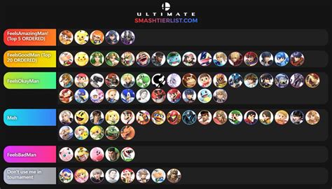 Smash Bros Ultimate Tier List April 2019 by PG Cosmos