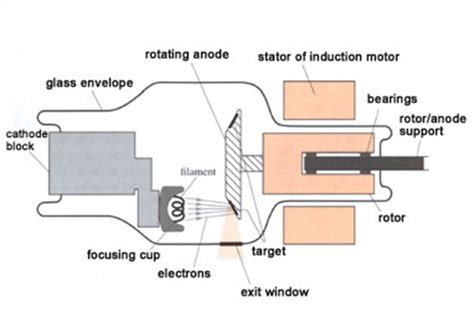 X Ray Tube Schematics