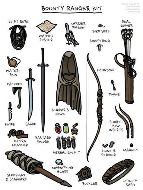 [OC] Bounty Ranger Kit : DnD | Fantasy character design, Dungeons and ...