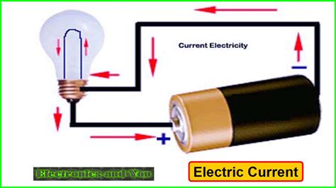 How to Generate Electricity : How is Electricity Generated