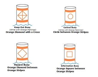 Buoys and Lateral Aids to Navigation