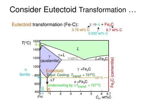 PPT - Hypo eutectoid Steel PowerPoint Presentation, free download - ID ...