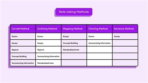 Take Smart Notes From a Textbook (+Note Taking Template)