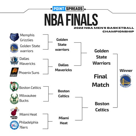 NBA Standings 2024 - Regular Season & Playoffs at Point Spreads