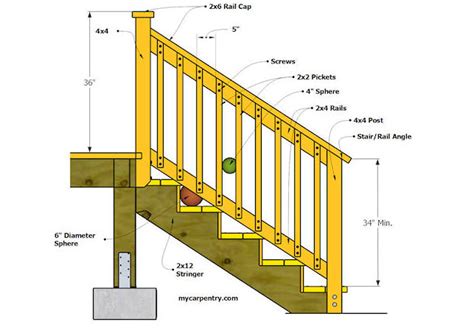 Install Stair Railing