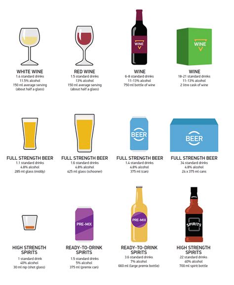 standard-drink-infographic.width-1524 - Read The Play