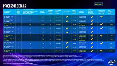 Intel Expands 9th Gen Core Desktop and Mobile Processor Families ...