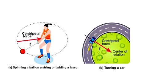 What is a centripetal and centrifugal forces with examples?