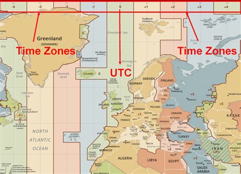 Time - UTC (Coordinated Universal Time) standard