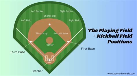 Kickball Field Positions