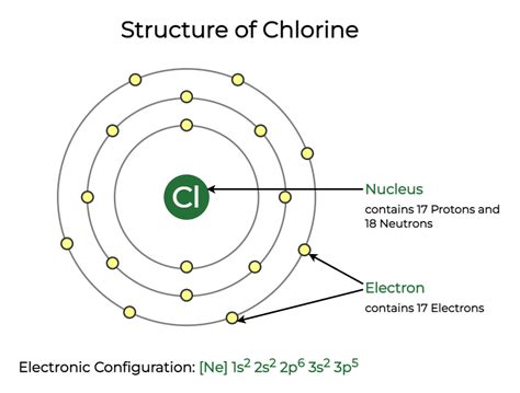 Electron Configuration For Chlorine