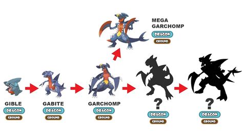 Gible Mega Evolution