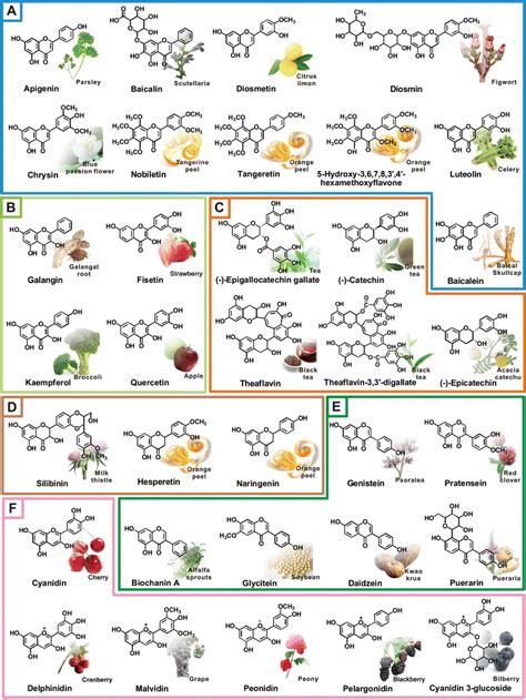 bioflavonoids