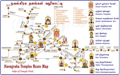 All About Chennai (Madras): Kumbakonam - Navagaraha Temples - Order of ...