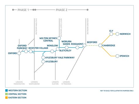 East West Rail - Network Rail