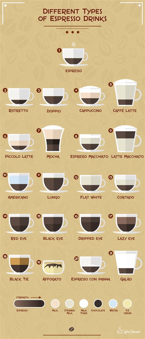 21 Different Types of Espresso Drinks (with Pictures) - Coffee Affection