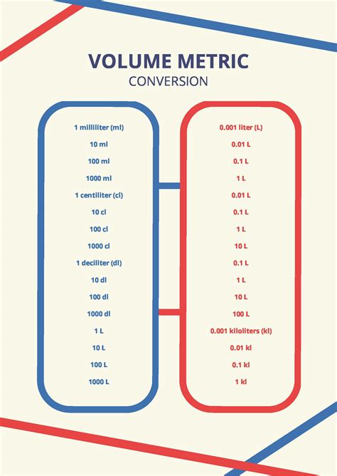 Volume Metric Conversion Chart in PDF - Download | Template.net