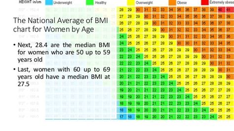 Average Weight Chart By Age