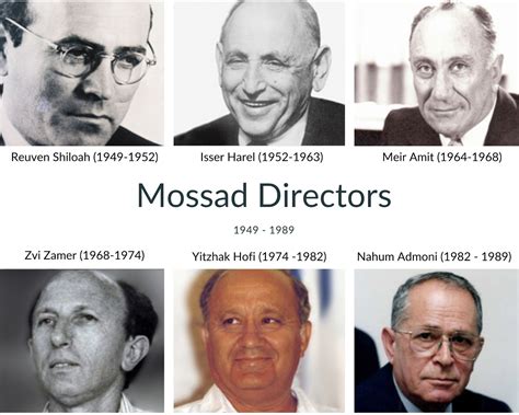 Antwort Why is Mossad so powerful? Weitere Antworten – Who is the most ...