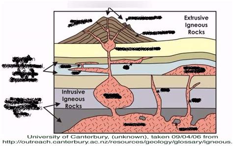 Intrusive Igneous Rocks Diagram Part One Diagram | Quizlet