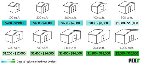 2023 Cost of Shed Roof Replacement