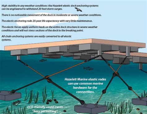 Hazelett Dock & Pier Anchoring | Pioneer Mooring