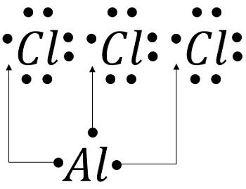 Aluminum Chloride | Formula, Molar Mass & Lewis Structure - Lesson ...