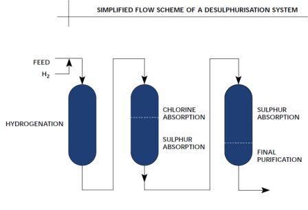 Block diagram of ammonia production and Process description, comparison ...