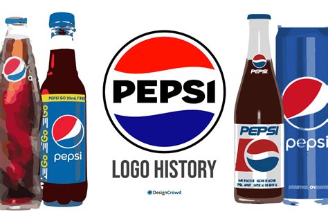 The Pepsi Logo History