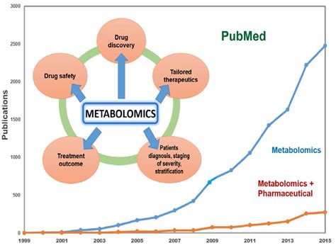 Metabolites | Free Full-Text | Metabolomics: Bridging the Gap between ...