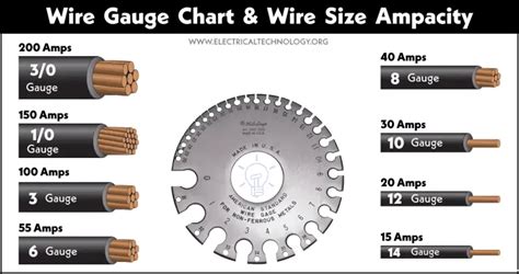 Wire Gauge Size And Ampacity Table