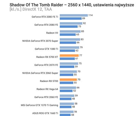 AMD Radeon RX 5700 XT & RX 5700 Get Price Drop, Benchmarks Leak