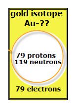 Gold Isotopes - VanCleave's Science Fun