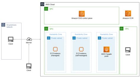 Complete Guide to AWS EKS: Architecture, Pricing, and Tips for Success ...