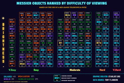 Periodic Table of Deep-Sky Objects | Space.com Forums