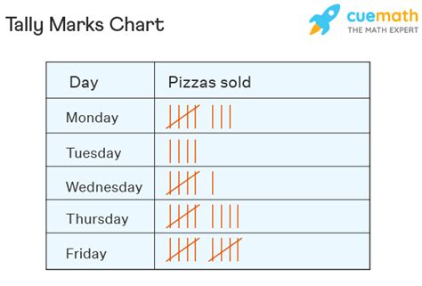 Tally Marks - Tally Counting, Tally Chart, Tally Definition