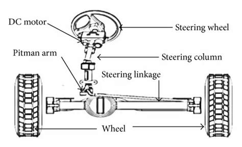 Pitman Arms Explained : Everything You Need To Know | Carnewscast