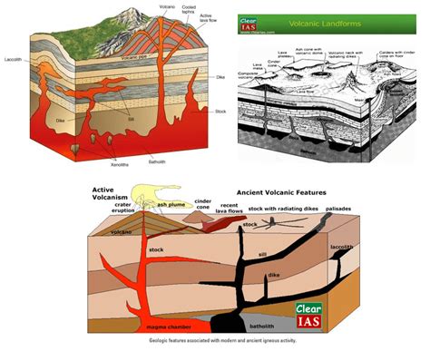 Volcanoes: Everything You Need To Know - ClearIAS