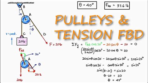 Pulley and Cables Free Body Diagram in 2 Minutes! (Example) - YouTube