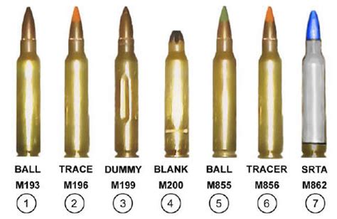 Ammunition Types and Characteristics - Army Education Benefits Blog