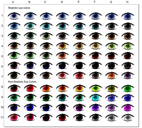 Eye Color Chart by Myoijin on DeviantArt