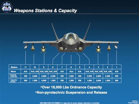 This photo shows all the weapons the F-35 Joint Strike Fighter is ...