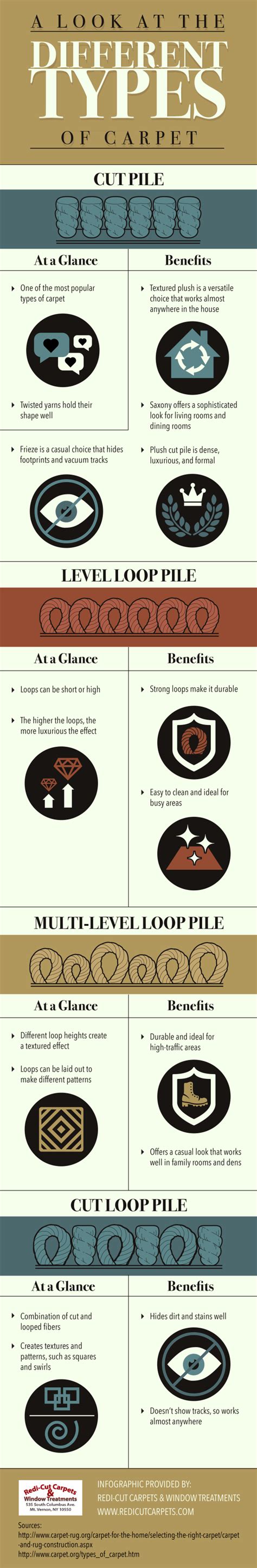 A Look at the Different Types of Carpet [INFOGRAPHIC]