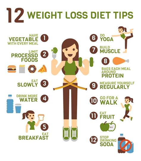 Tips For Weight Loss - Ganvwale