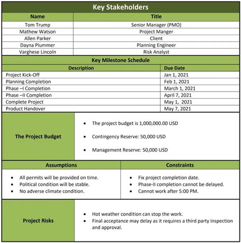 Project Charter: A Guide with Examples and Template | PM Study Circle