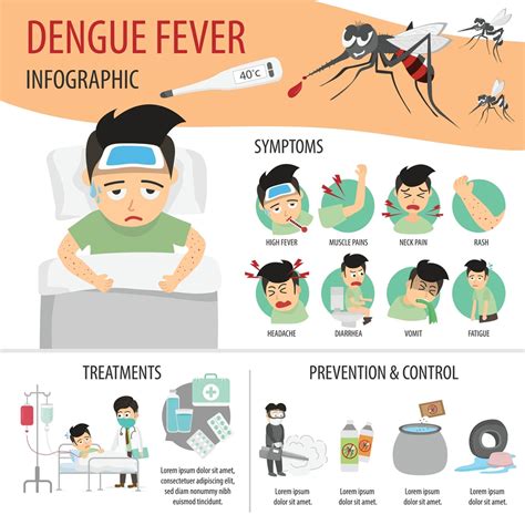 Dengue Outbreak In Delhi: Type-2 Strain Detected In Patients ...