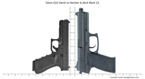 Glock G22 Gen4 vs Heckler & Koch Mark 23 size comparison | Handgun Hero