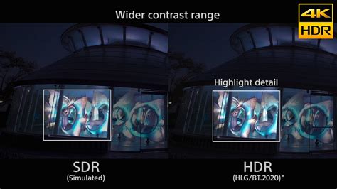 HDR Vs SDR Compared: Everything You Should Know About, 42% OFF