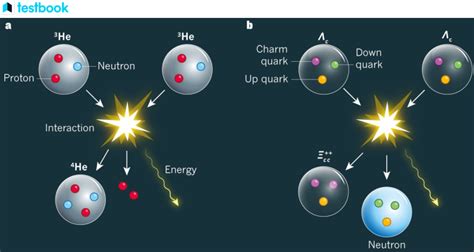 Quark: Learn it's Definition, Properties, Types, Discovery here