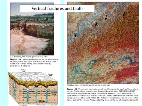 PPT - Paleozoic Karst Aquifers in the Mid-Continent PowerPoint ...